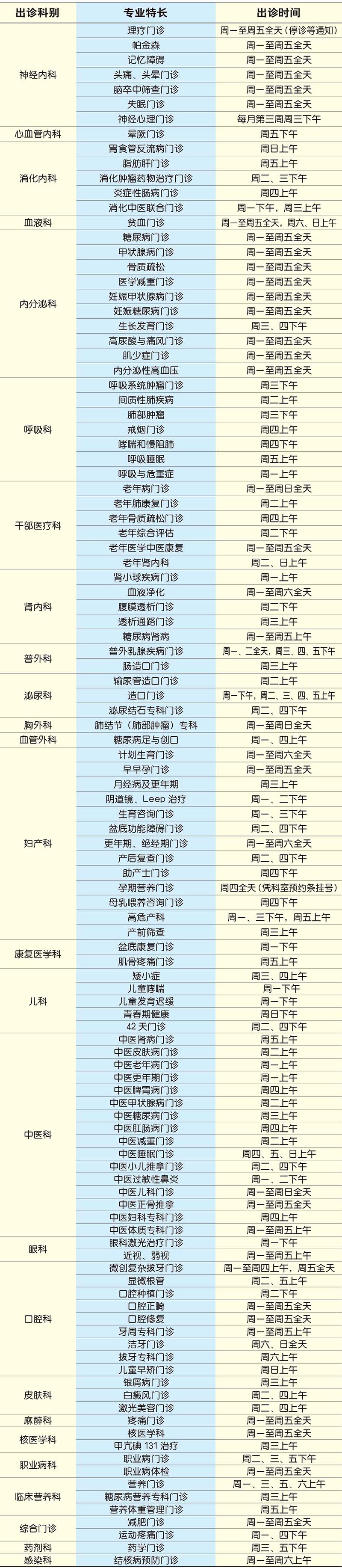 专科专病.jpg