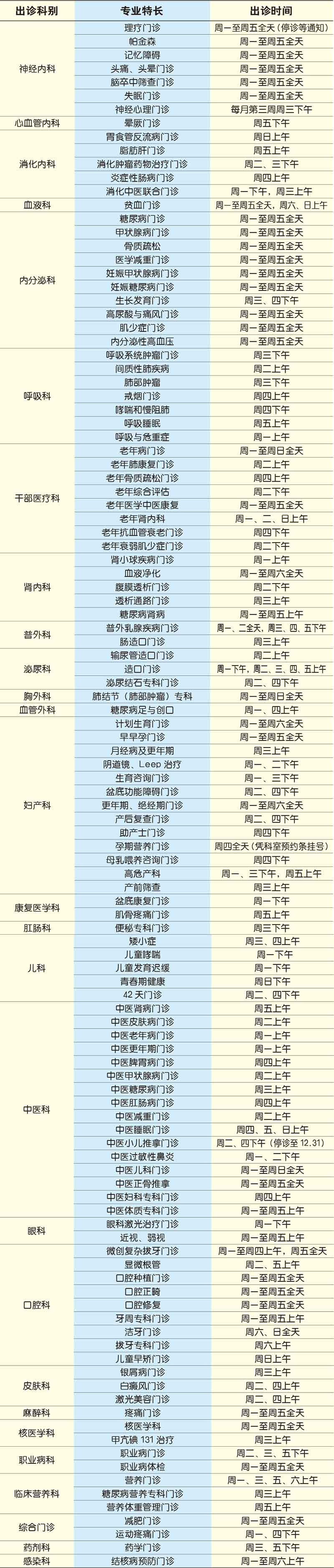 专科专病门诊1.jpg